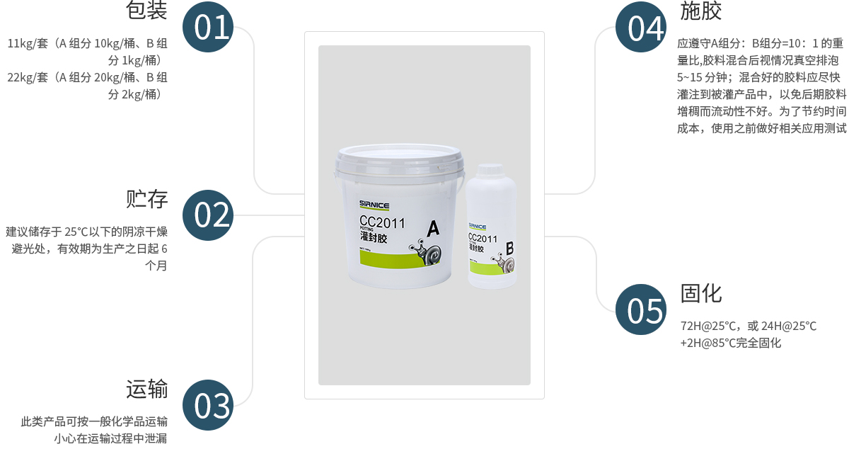 環氧灌封膠灌封膠CC2011使用說明