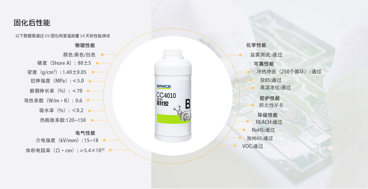 聚氨酯灌封膠灌封膠CC4010固化后性能參數