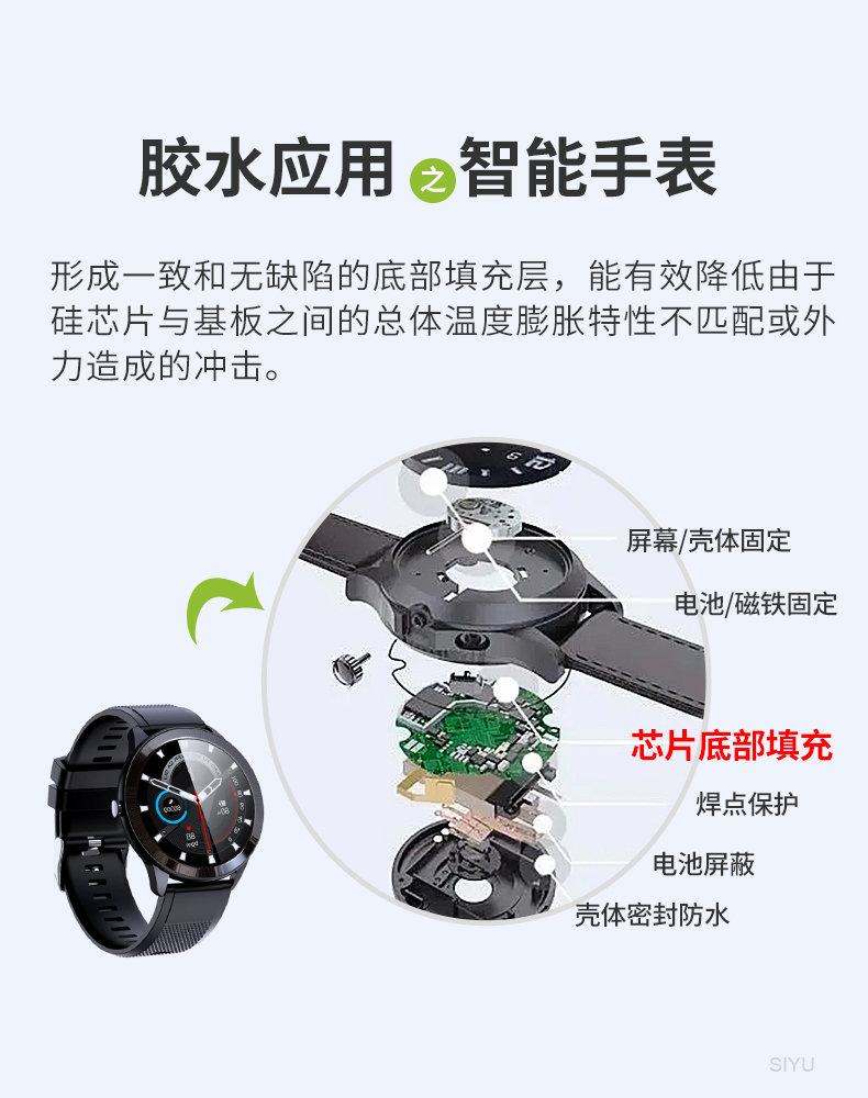 BGA填充膠,BGA環氧脂填充膠,底填膠