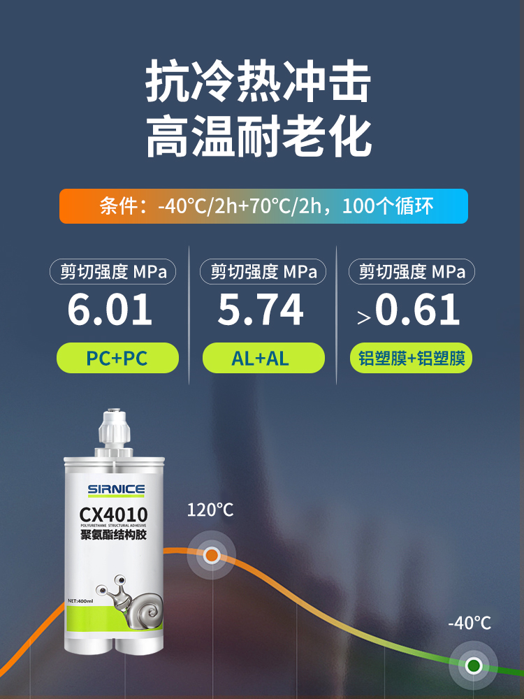 結構膠,聚氨酯結構膠,優質結構膠,結構膠生產廠家