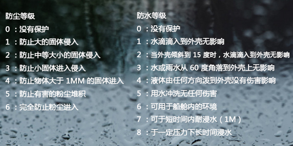 三防漆防水等級,什么膠水能夠防水,防水三防漆,三防漆廠家