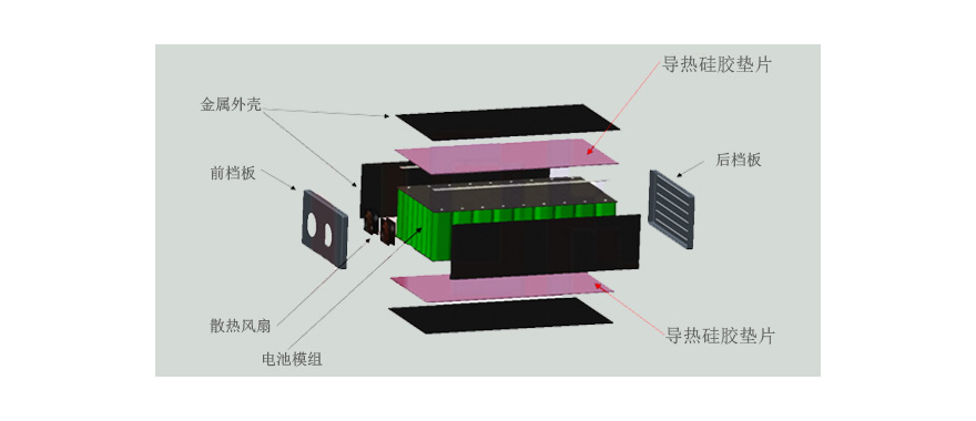 導熱硅膠墊片在新能源動力電池上的導熱應用方案介紹.jpg