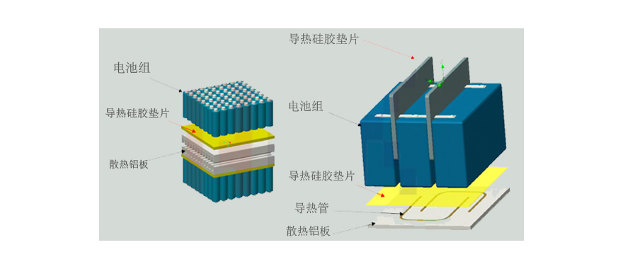 導熱硅膠墊片在新能源動力電池上的導熱應用方案介紹.jpg