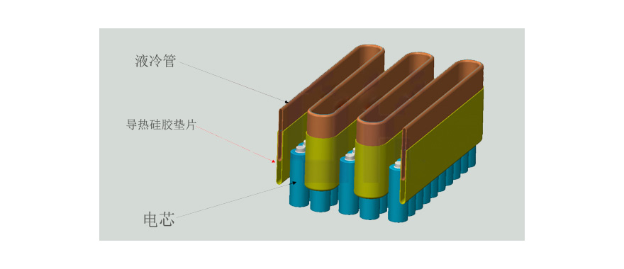 導熱硅膠墊片在新能源動力電池上的導熱應用方案介紹.jpg