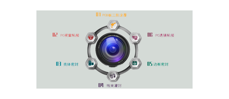 施奈仕為您提供智能安防監控用膠粘劑解決方案.jpg