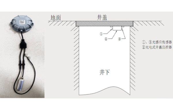智能井蓋監控器灌封膠,監控器電子灌封膠,井蓋監控器有機硅灌封膠,監控器聚氨酯灌封膠.jpg
