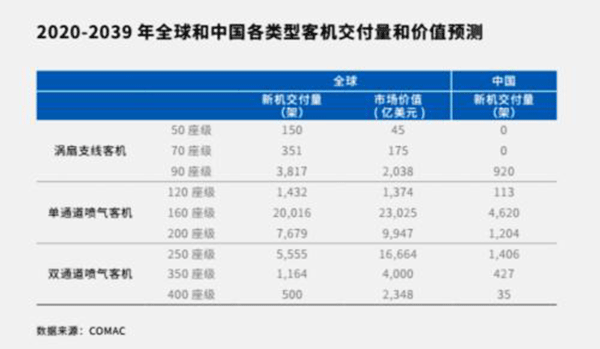 C919首飛成功,C919大飛機試飛,航空電子膠水,電子膠粘劑生產商.gif
