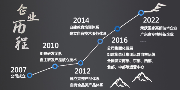 砥礪深耕,篤行致遠,施奈仕,電子工業膠粘劑.jpg